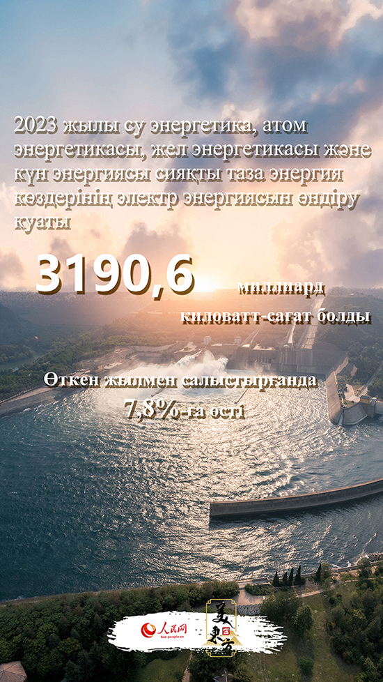 Экологияны реттеу көрікті Қытайдың жаңа бейнесін салды