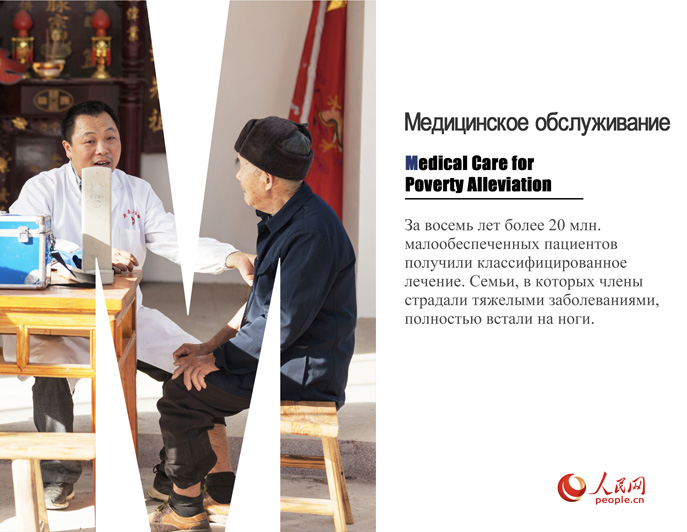 Қытайдың кедейліктен құтылу тәжірибесі