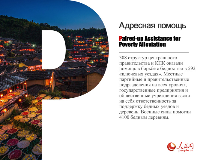 Қытайдың кедейліктен құтылу тәжірибесі