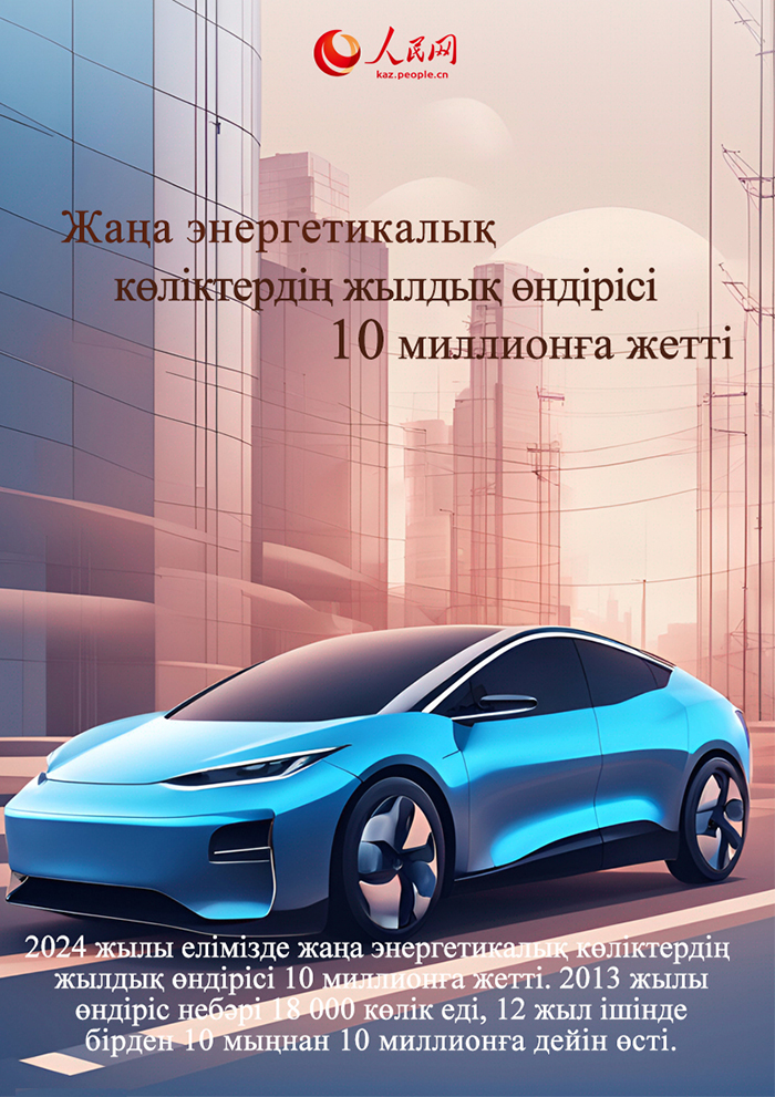 2024 жылдағы Қытайдың жетістігі