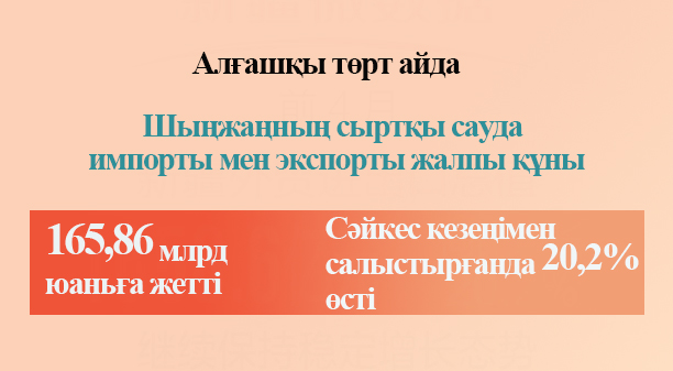 Алғашқы төрт айда Шыңжаңның сыртқы сауда импорты мен экспорты жалпы құны 20,2 %-ға өсті