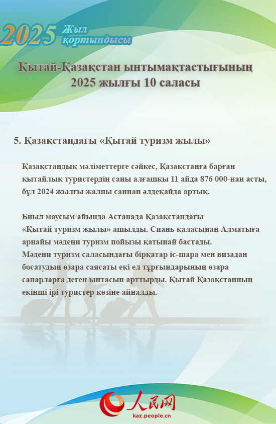Жыл қорытындысы: Қытай-Қазақстан ынтымақтастығының 2025 жылғы 10 саласы