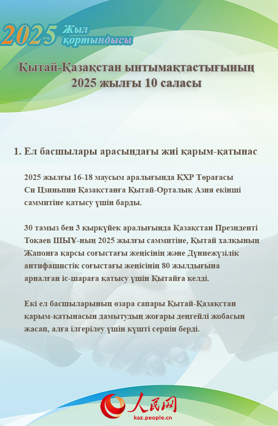Жыл қорытындысы: Қытай-Қазақстан ынтымақтастығының 2025 жылғы 10 саласы