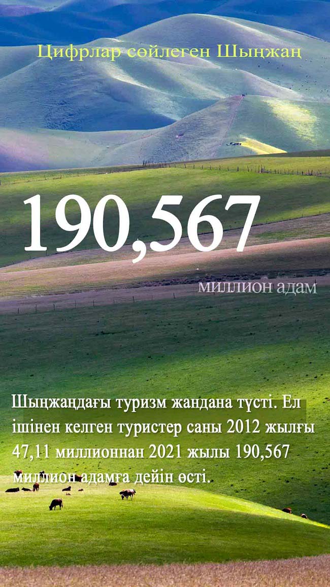 Шыңжаңның он жылдағы ұлы өзгерістері