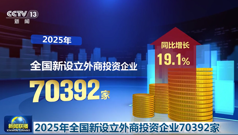 2025 жылы елімізде жаңадан құрылған шетел инвестиция салған кәсіпорындар саны сәйкес мезгілмен салыстырғанда 19,1%-ға артты